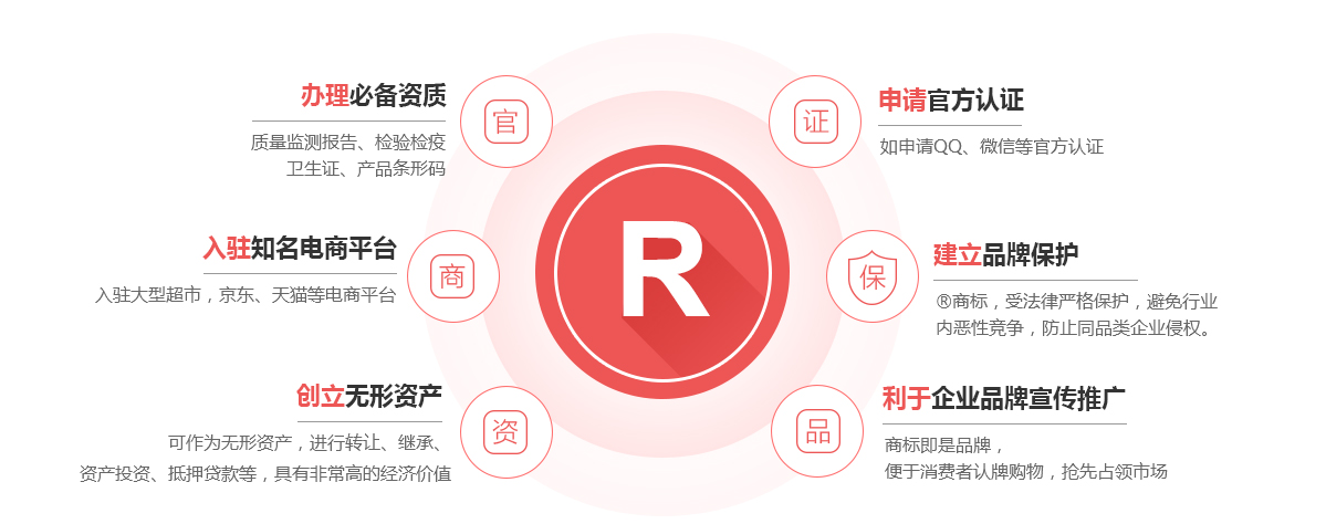 龙胜商标注册的作用